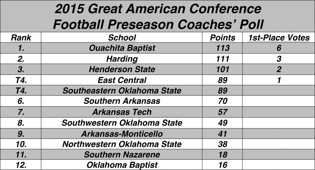 gac-fb-15preseason