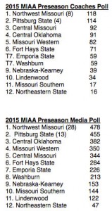 OSN-MIAA-Preseason-Football-Polls-2015